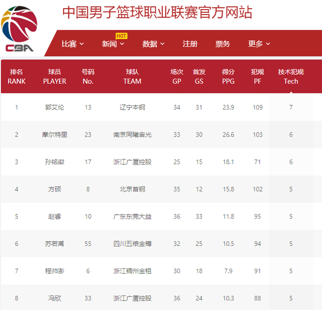 劲的攻势