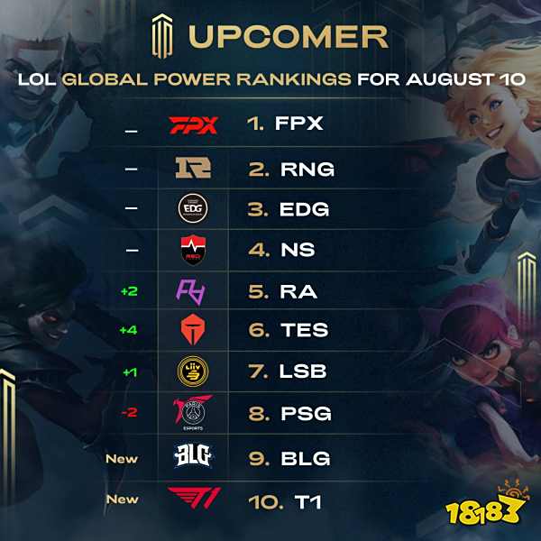 地区的诸多 地区的诸多